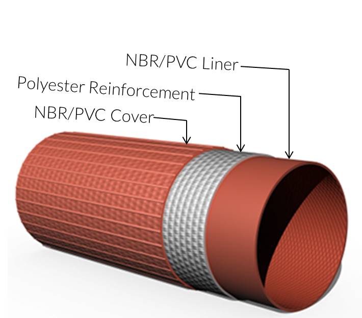 NBR Hose Layout