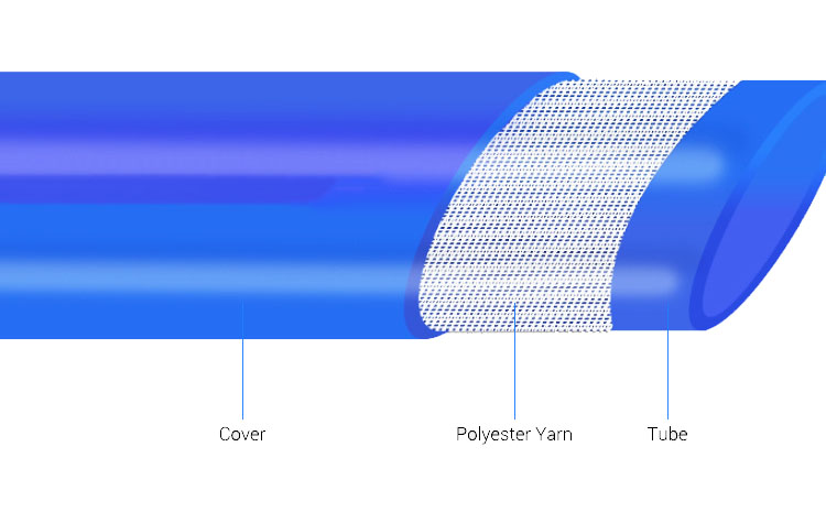 PVC irrigation Hose Structure